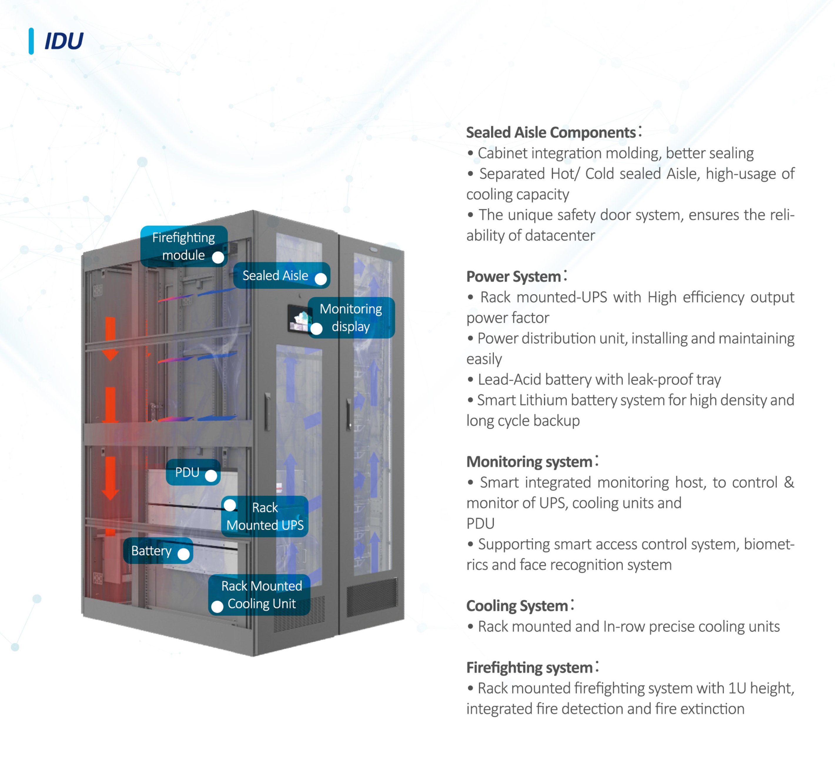 Integrated Data Unit